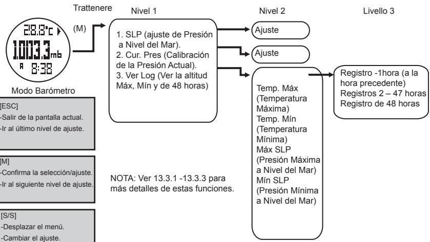 LA CROSSE TECHNOLOGY WTXG-66,  WTXG-82 - Modo Barómetro - Ajuste las Unidades - 6