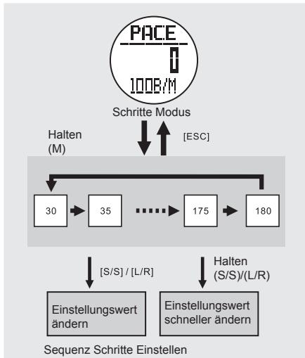 LA CROSSE TECHNOLOGY WTXG-66,  WTXG-82 - Schritte Modus - Schritte einstellen - 1