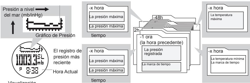 LA CROSSE TECHNOLOGY WTXG-66,  WTXG-82 - Modo Barómetro: Menu 3, Revisando los Registros de Presión - 2
