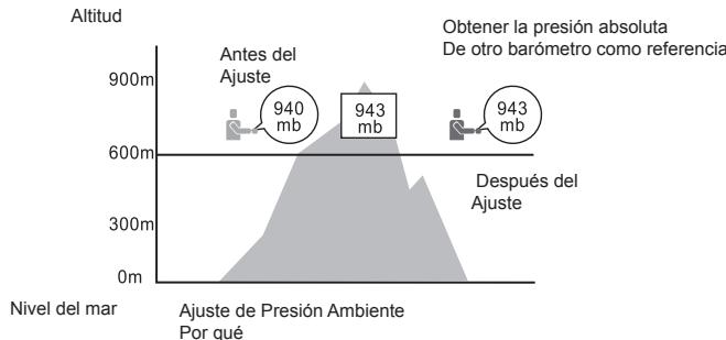 LA CROSSE TECHNOLOGY WTXG-66,  WTXG-82 - Modo Barómetro - Menu 2, Ajustando la Presión Absoluta - 1