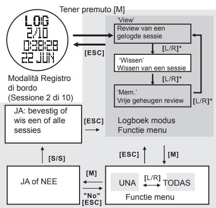 LA CROSSE TECHNOLOGY WTXG-66,  WTXG-82 - Logboek modus: Functie menu 2, wissen van een sessie - 2