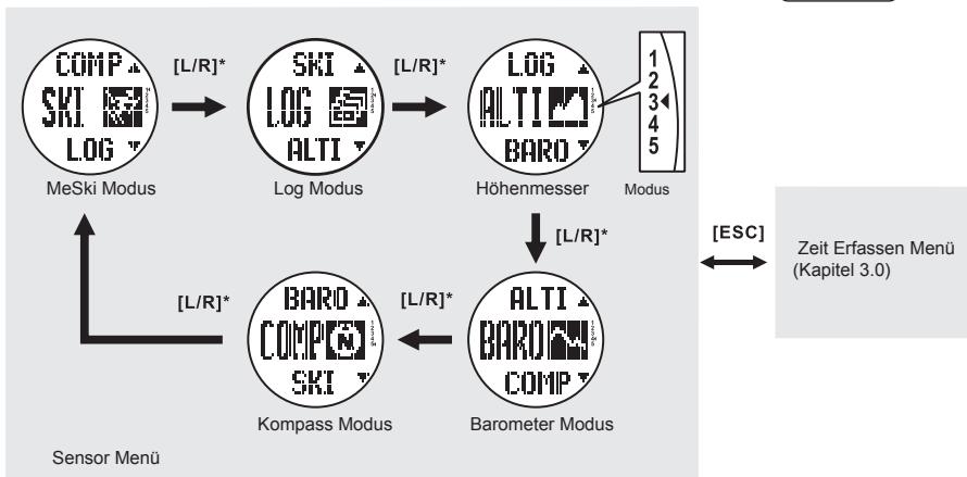 LA CROSSE TECHNOLOGY WTXG-66,  WTXG-82 - Runde/Reset Taste (L/R) - 2