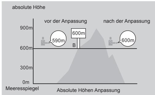 LA CROSSE TECHNOLOGY WTXG-66,  WTXG-82 - 12.3.2Hohenmesser Modus - Menu 2 Kalibrieren der empfohlenen Höhe - 1