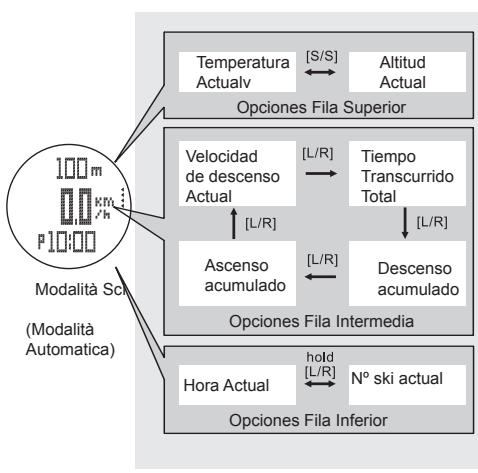LA CROSSE TECHNOLOGY WTXG-66,  WTXG-82 - Modo Ski - Visualización Modo Ski - Modo Auto - 2