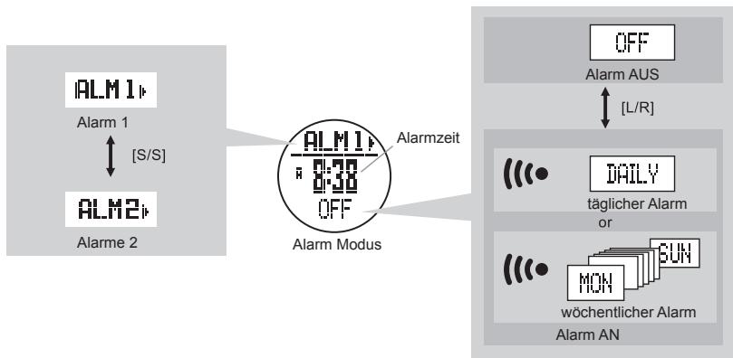 LA CROSSE TECHNOLOGY WTXG-66,  WTXG-82 - WARNING: - 4