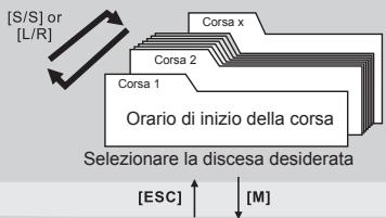 LA CROSSE TECHNOLOGY WTXG-66,  WTXG-82 - 11.1.2Modalità Registro di bordo: Menu funzione 1, Rivedere una discesa - 2