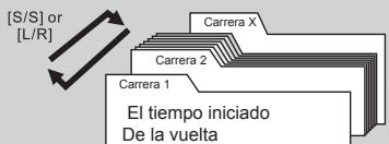 LA CROSSE TECHNOLOGY WTXG-66,  WTXG-82 - Modo Libro de Registrar: Menu de Función 1, revisar una Esquiada - 2