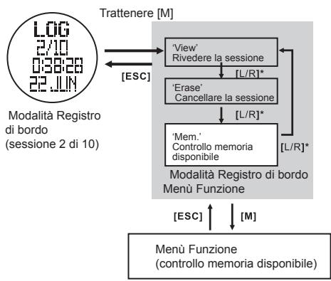 LA CROSSE TECHNOLOGY WTXG-66,  WTXG-82 - 11.3Modalità Registro di bordo: Menu Funzione 3, Controllo memoria disponibile - 1