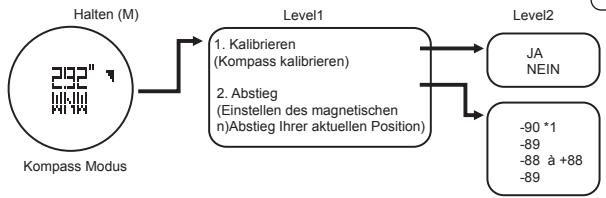 LA CROSSE TECHNOLOGY WTXG-66,  WTXG-82 - Introduction - 3