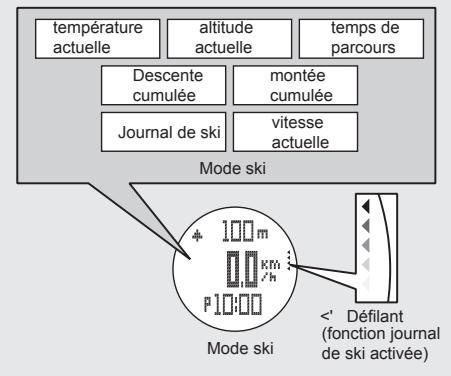 LA CROSSE TECHNOLOGY WTXG-66,  WTXG-82 - Mode fuseau hora - réglage du double hora - 3