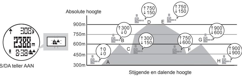 LA CROSSE TECHNOLOGY WTXG-66,  WTXG-82 - Hoogtemeter modus: Menu 4, Gebruik van de AS/DS teller - 2