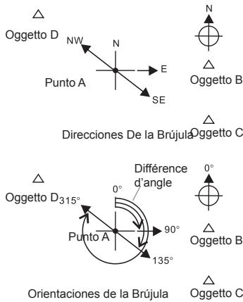 LA CROSSE TECHNOLOGY WTXG-66,  WTXG-82 - Modo Brujula - Direcciones y Orientaciones de la Brujula - 2