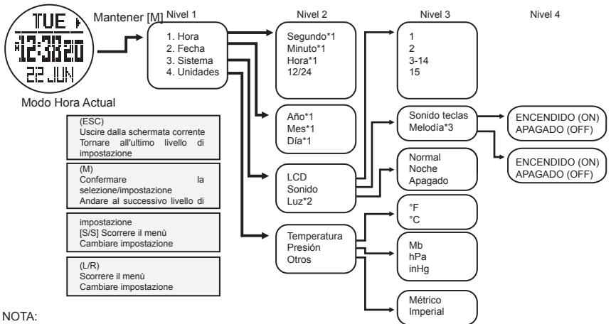LA CROSSE TECHNOLOGY WTXG-66,  WTXG-82 - AVISO - 2