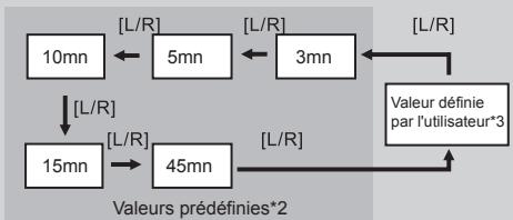 LA CROSSE TECHNOLOGY WTXG-66,  WTXG-82 - Mode chronomètre - Utiliser le chronomètre - 11