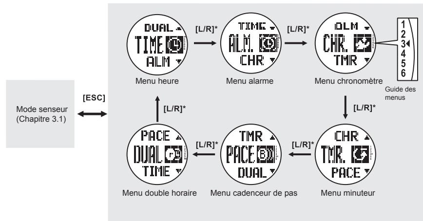 LA CROSSE TECHNOLOGY WTXG-66,  WTXG-82 - Touche Mode (M) - 2