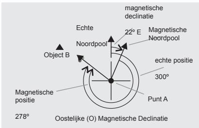 LA CROSSE TECHNOLOGY WTXG-66,  WTXG-82 - Kompas modus: applications van het kompas - 10
