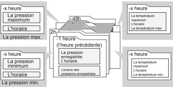 LA CROSSE TECHNOLOGY WTXG-66,  WTXG-82 - Mode baromètre - Menu 3, Consultant le journal des pressions - 4