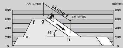 LA CROSSE TECHNOLOGY WTXG-66,  WTXG-82 - Ski Modus - Ski Log Funktion, ein Beispiel - 3