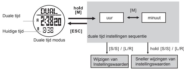 LA CROSSE TECHNOLOGY WTXG-66,  WTXG-82 - Duale Tijd modus: instellen van dualeijd - 2