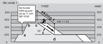 LA CROSSE TECHNOLOGY WTXG-66,  WTXG-82 - Ski Modus - Ski Log Functie, een voorbeeld - 2