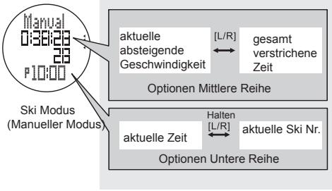 LA CROSSE TECHNOLOGY WTXG-66,  WTXG-82 - Ski Modus - Ski Modus Display - Manueller Modus - 2