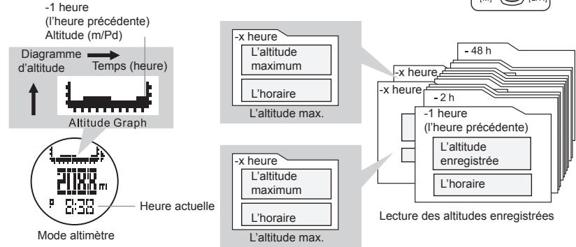 LA CROSSE TECHNOLOGY WTXG-66,  WTXG-82 - NOTE: - 2