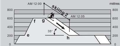 LA CROSSE TECHNOLOGY WTXG-66,  WTXG-82 - Mode ski - Fonction journal de ski, un exemple - 3