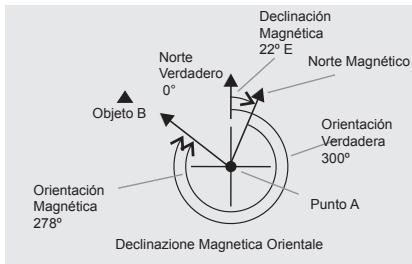 LA CROSSE TECHNOLOGY WTXG-66,  WTXG-82 - Modo Brújula - Menu 2, Ajuste de la Declínación Magnética - 3