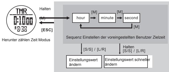 LA CROSSE TECHNOLOGY WTXG-66,  WTXG-82 - Timer Modus - Einstellen der voreingestellten Benutzer Zielzeit - 2