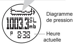 LA CROSSE TECHNOLOGY WTXG-66,  WTXG-82 - Mode baromètre - Menu 3, Consultant le journal des pressions - 3