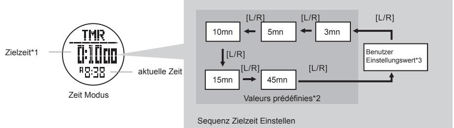 LA CROSSE TECHNOLOGY WTXG-66,  WTXG-82 - 6.1Chronograph Modus - Rundenzeit wieder aufrufen - 4