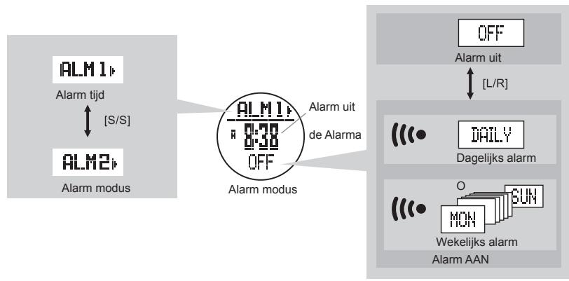 LA CROSSE TECHNOLOGY WTXG-66,  WTXG-82 - BELANGRIJK: - 2