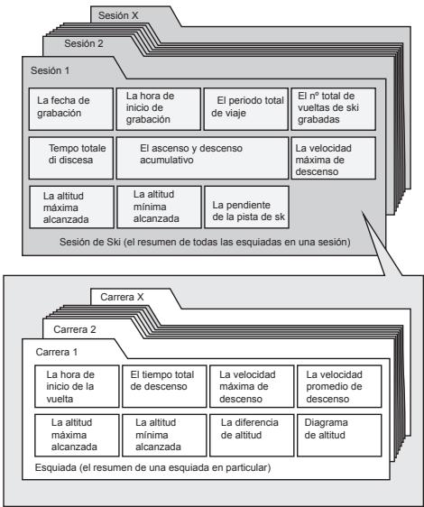 LA CROSSE TECHNOLOGY WTXG-66,  WTXG-82 - Menu 3 - 2