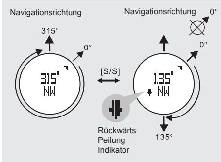 LA CROSSE TECHNOLOGY WTXG-66,  WTXG-82 - Kompass Modus - Rückwärts Peilung und Kompass Sperre - 2