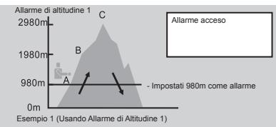 LA CROSSE TECHNOLOGY WTXG-66,  WTXG-82 - 12.3.3Modalità Altimetro: Menu 3, Impostare l'allarme di altoudine - 2