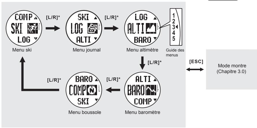 LA CROSSE TECHNOLOGY WTXG-66,  WTXG-82 - Touche Mode (M) - 4
