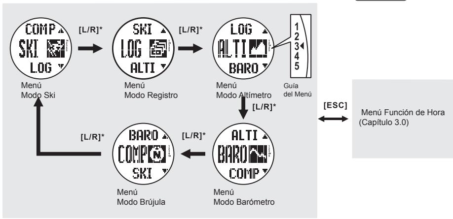 LA CROSSE TECHNOLOGY WTXG-66,  WTXG-82 - Botón Modo [M] - 5
