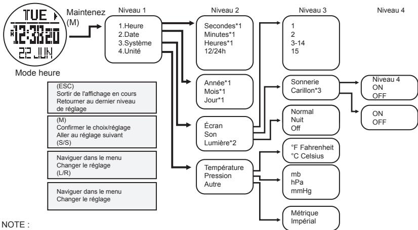 LA CROSSE TECHNOLOGY WTXG-66,  WTXG-82 - ATTENTION - 2