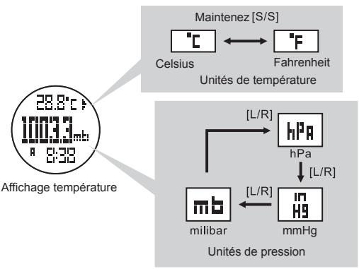 LA CROSSE TECHNOLOGY WTXG-66,  WTXG-82 - Mode baromètre - réglage des unités - 2