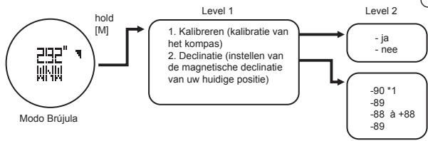 LA CROSSE TECHNOLOGY WTXG-66,  WTXG-82 - Kompas modus: applications van het kompas - 5