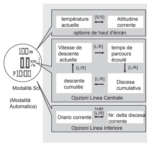 LA CROSSE TECHNOLOGY WTXG-66,  WTXG-82 - 10.1Modalità Sci - Schermo Modalità Sci - Modalità Automatica - 2