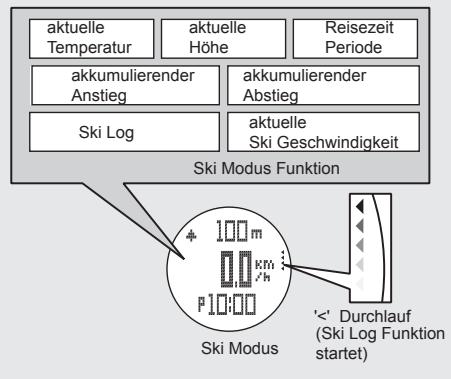 LA CROSSE TECHNOLOGY WTXG-66,  WTXG-82 - Dual Zeit Modus - Einstellen Dual Zeit - 3
