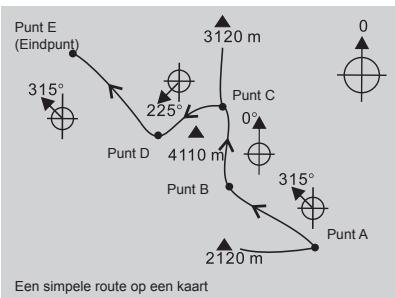 LA CROSSE TECHNOLOGY WTXG-66,  WTXG-82 - Kompas modus: applications van het kompas - 3