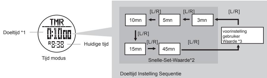 LA CROSSE TECHNOLOGY WTXG-66,  WTXG-82 - Tijd modus: instellen van de doeltijd - 2