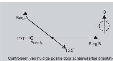 LA CROSSE TECHNOLOGY WTXG-66,  WTXG-82 - Kompas modus: applications van het kompas - 2