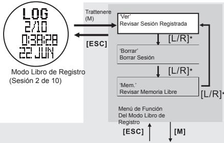 LA CROSSE TECHNOLOGY WTXG-66,  WTXG-82 - Modo Libro de Repos: Menu de Función 1, Revisar la sesión - 1