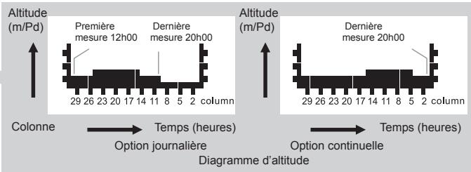 LA CROSSE TECHNOLOGY WTXG-66,  WTXG-82 - NOTE: - 5