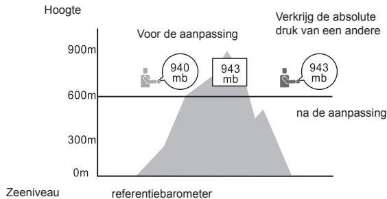 LA CROSSE TECHNOLOGY WTXG-66,  WTXG-82 - Barometer modus: Menu 2, aanpassen van de absolute druk - 1