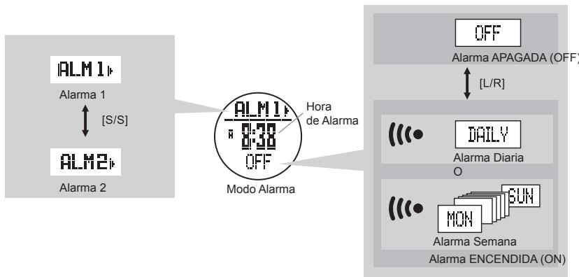 LA CROSSE TECHNOLOGY WTXG-66,  WTXG-82 - AVISO - 4