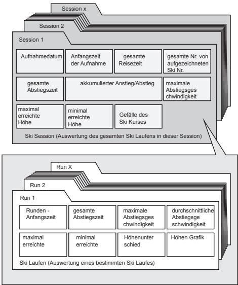 LA CROSSE TECHNOLOGY WTXG-66,  WTXG-82 - Menu 3 - 1